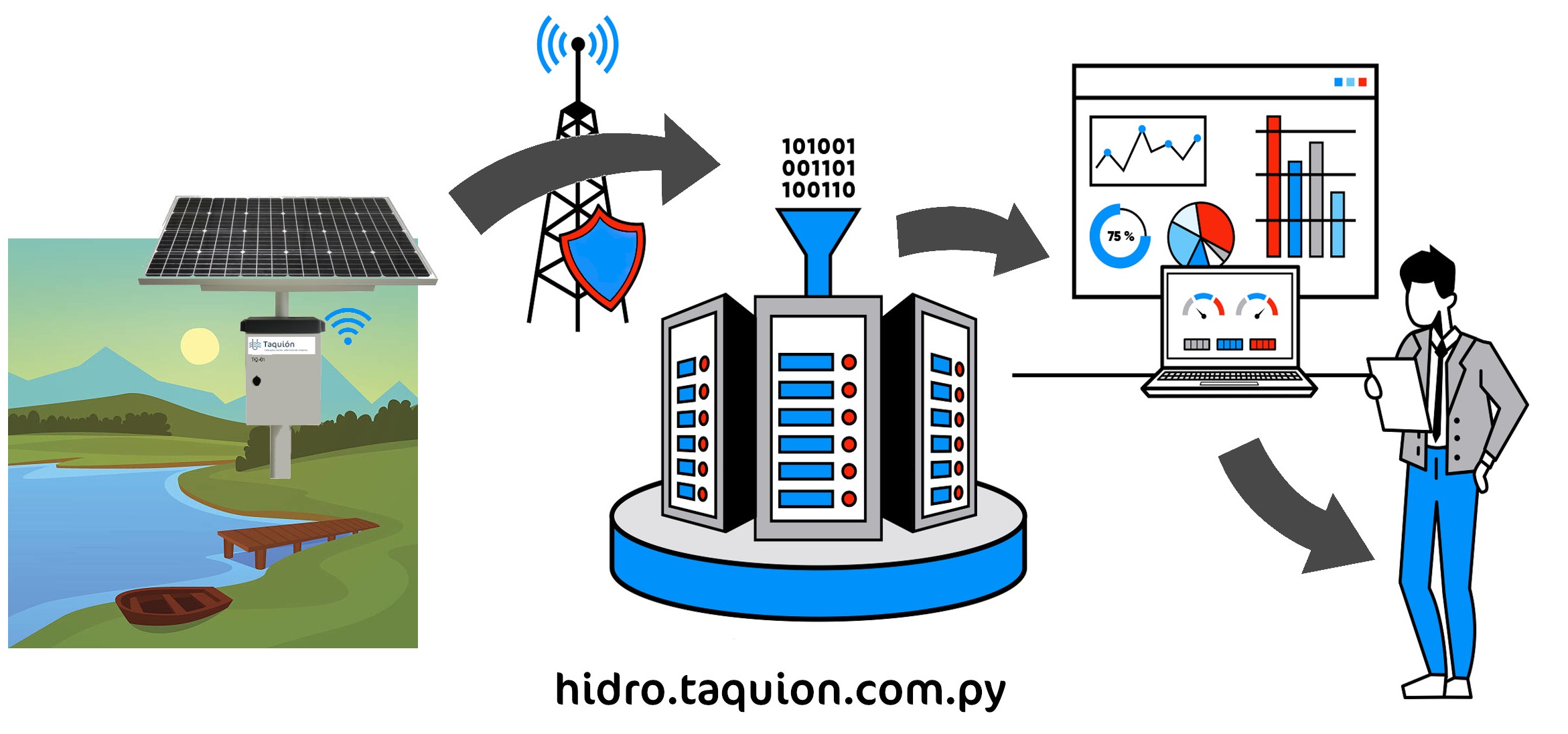 monitoring_hidro_grafic1